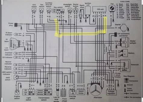 polaris 1994 atv junction box diagram|POLARIS SPORTSMAN 400 SERVICE MANUAL Pdf .